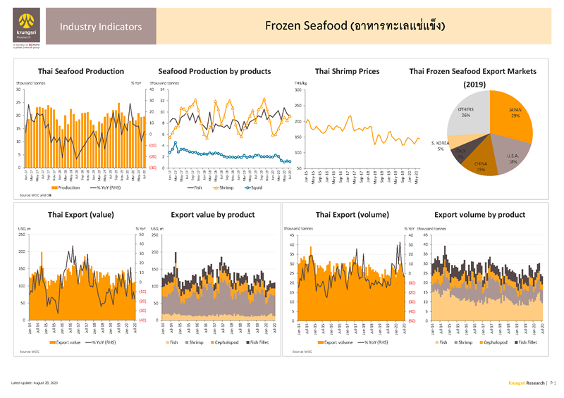II_Frozen_Seafood_EN_Page_1.png