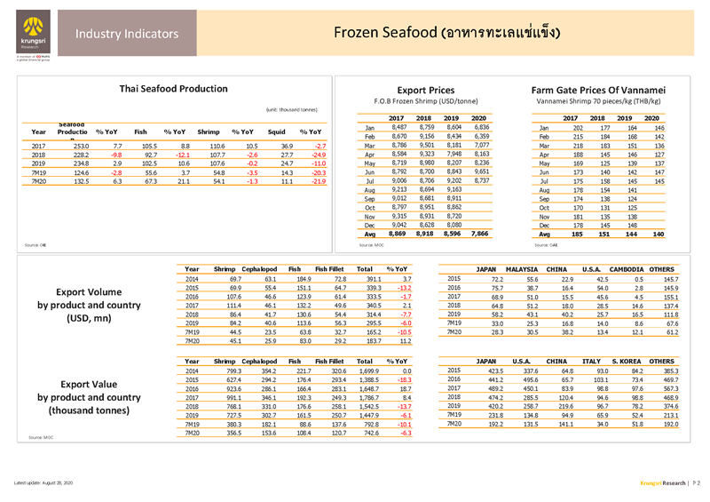 II_Frozen_Seafood_EN_Page_2.png