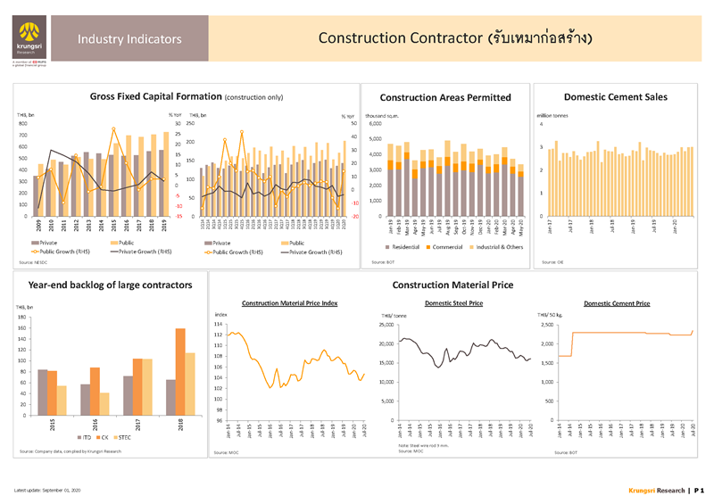 II_Construction_EN_Page_1.png