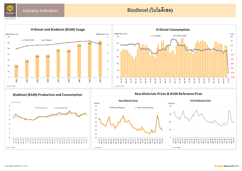 II_Biodiesel_EN_Page_1.png