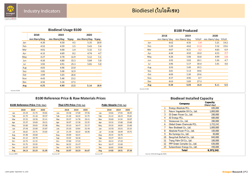 II_Biodiesel_EN_Page_2.png
