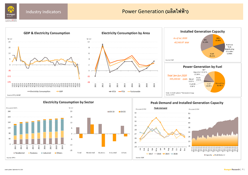 II_Power_Generation_EN_Page_1.png