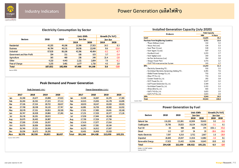 II_Power_Generation_EN_Page_2.png