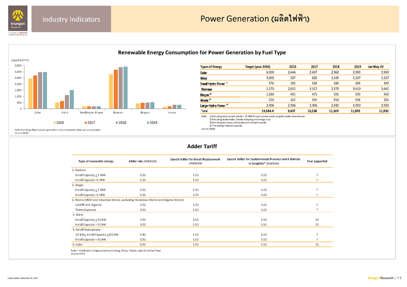 II_Power_Generation_EN_Page_3.png