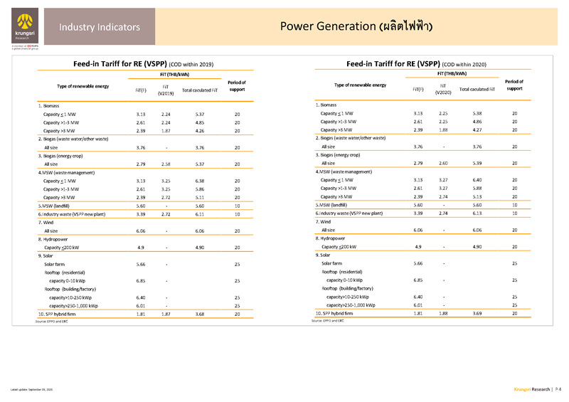 II_Power_Generation_EN_Page_4.png
