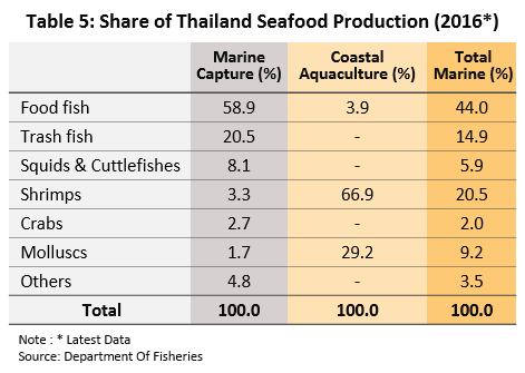 Table5.png Table5.png