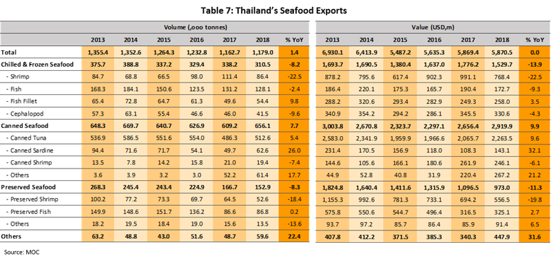 Table7.png Table7.png