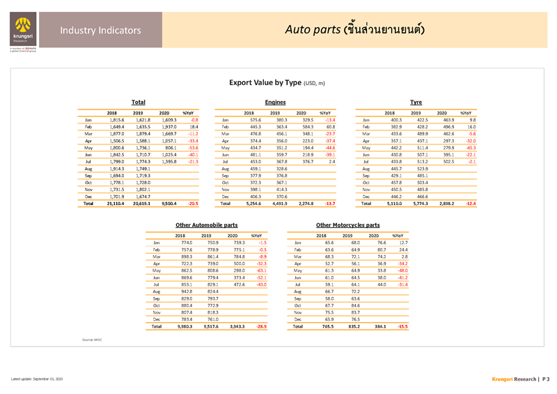 II_Auto_Parts_EN_Page_3.png