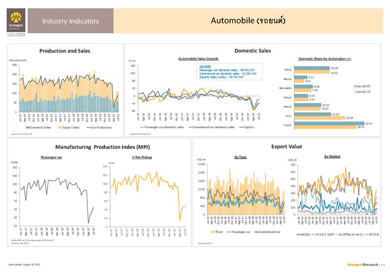 II_Automobile_EN_Page_1.png