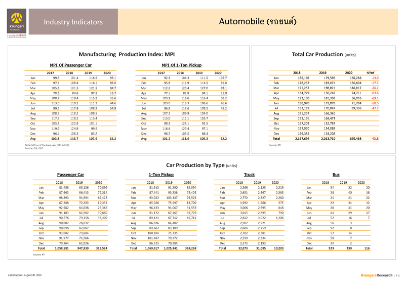 II_Automobile_EN_Page_2.png