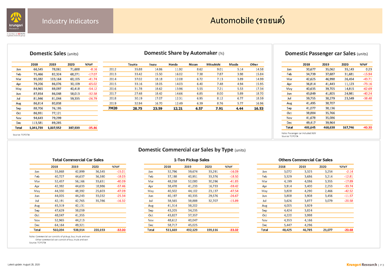 II_Automobile_EN_Page_3.png