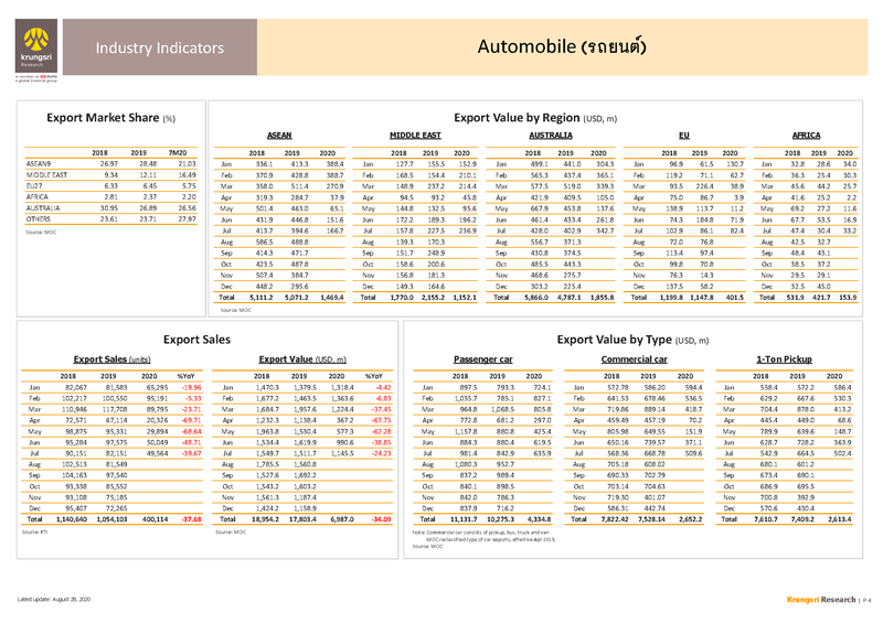II_Automobile_EN_Page_4.png