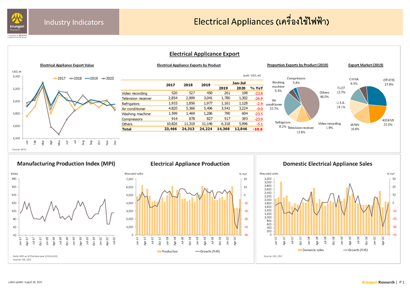 II_Electrical_Appliances_EN_Page_1.png