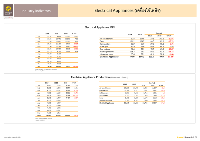 II_Electrical_Appliances_EN_Page_2.png