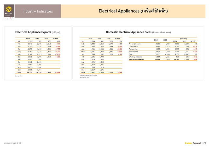 II_Electrical_Appliances_EN_Page_3.png