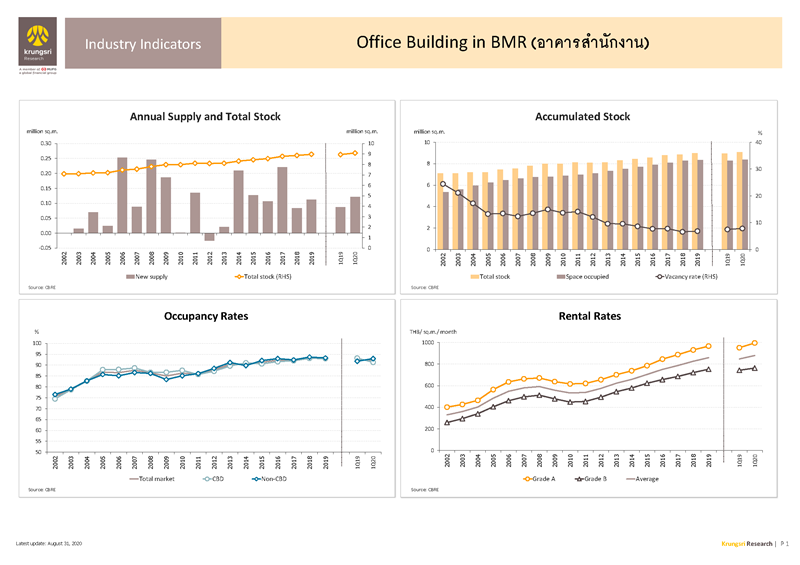 II_Office_Building_in_BMR_EN_Page_1.png