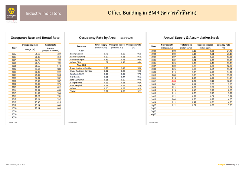 II_Office_Building_in_BMR_EN_Page_2.png
