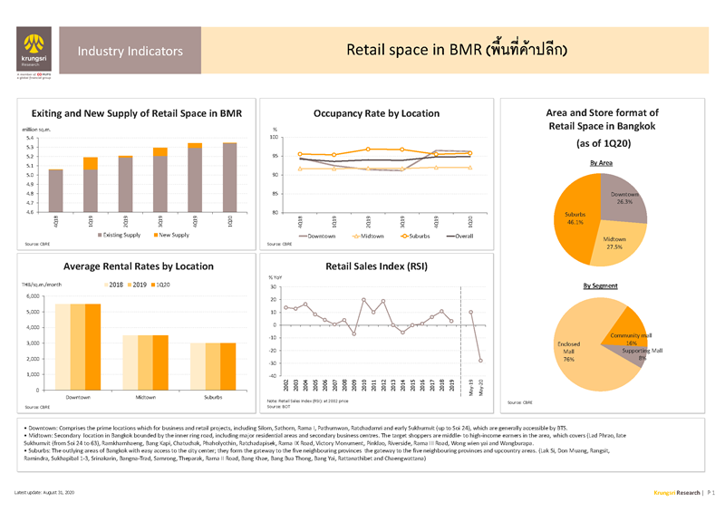 II_Retail_Space_in_BMR_EN_Page_1.png