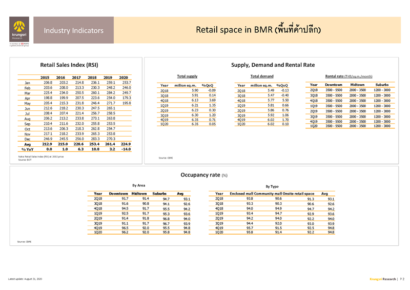 II_Retail_Space_in_BMR_EN_Page_2.png
