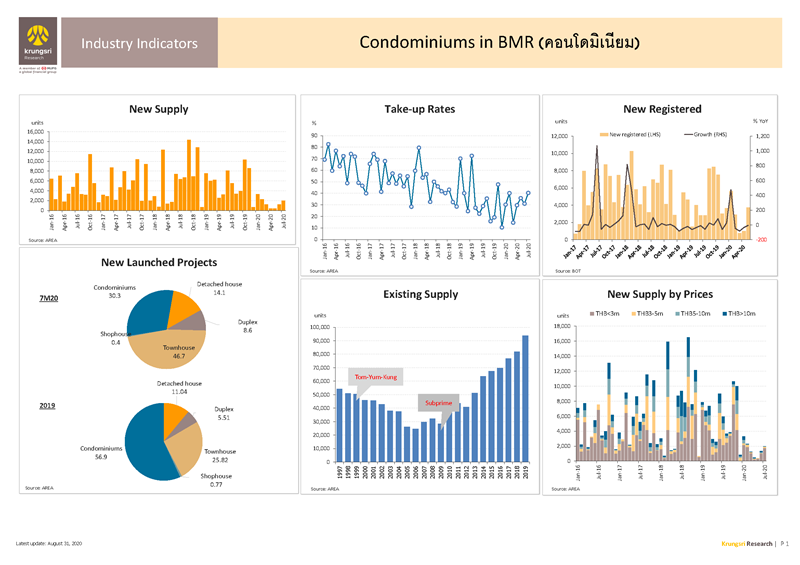 II_Condominiums_in_BMR_EN_Page_1.png