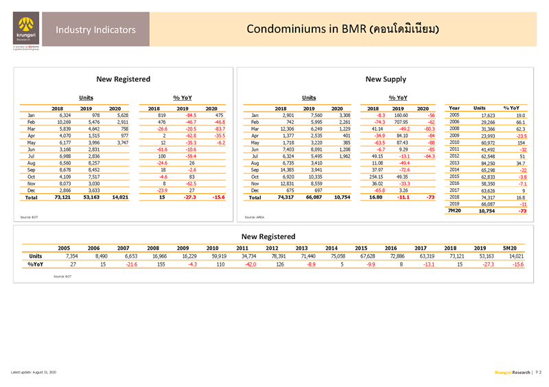 II_Condominiums_in_BMR_EN_Page_2.png