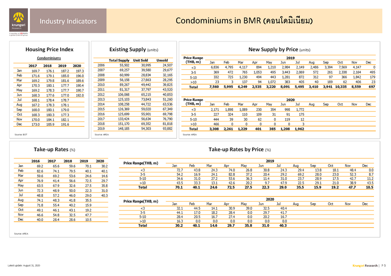 II_Condominiums_in_BMR_EN_Page_3.png