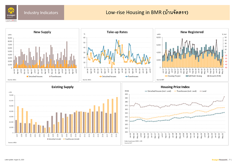 II_Low_Rise_Housing_in_BMR_EN_Page_1.png