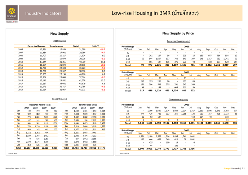II_Low_Rise_Housing_in_BMR_EN_Page_2.png