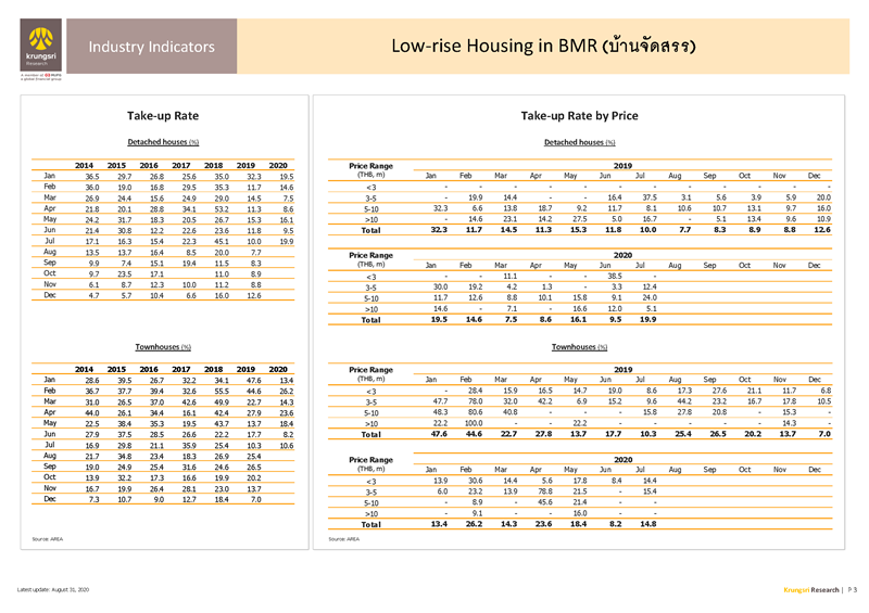 II_Low_Rise_Housing_in_BMR_EN_Page_3.png