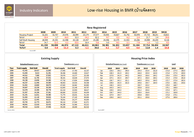 II_Low_Rise_Housing_in_BMR_EN_Page_4.png