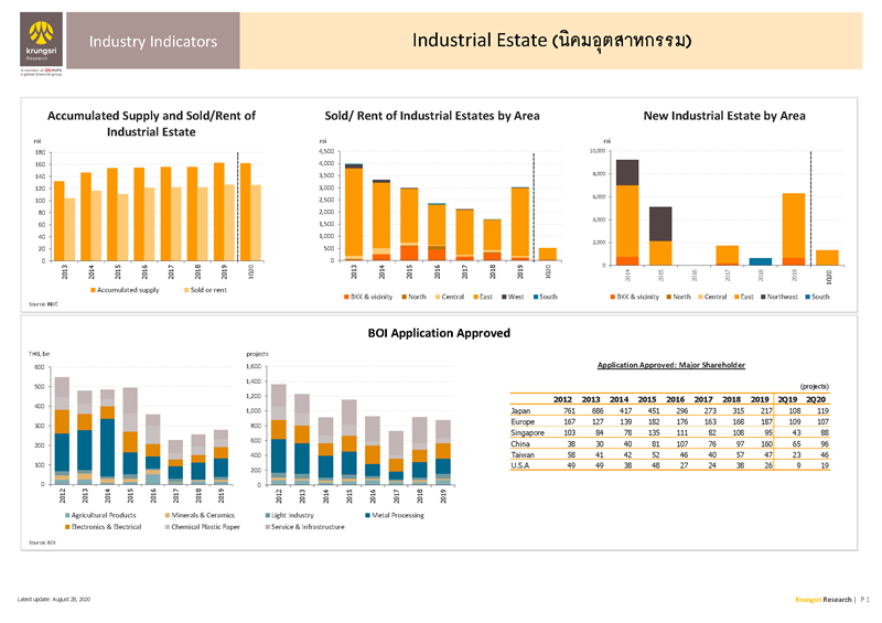 II_Industrial_Estate_EN_Page_1.png
