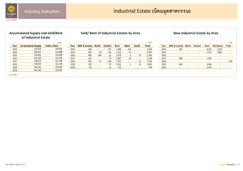 II_Industrial_Estate_EN_Page_2.png