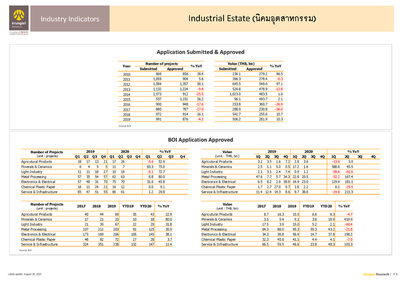 II_Industrial_Estate_EN_Page_3.png