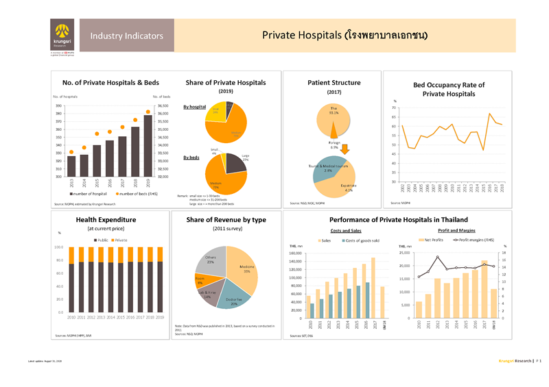 II_Hospitals_EN_Page_1.png