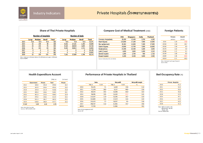 II_Hospitals_EN_Page_2.png
