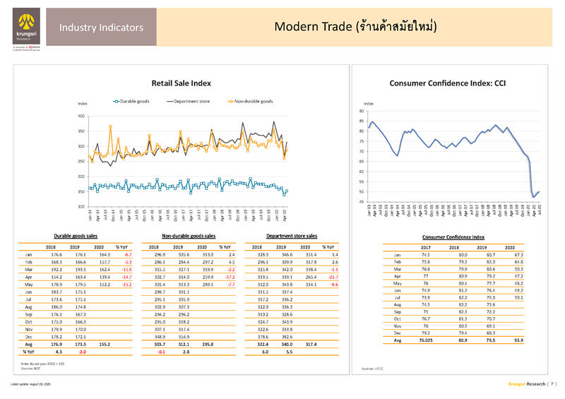 II_Modern_Trade_EN_Page_1.png