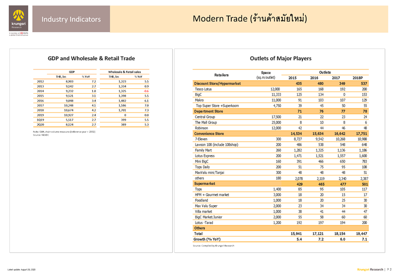 II_Modern_Trade_EN_Page_2.png