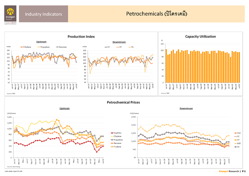 II_Petrochemicals_EN_Page_1.png