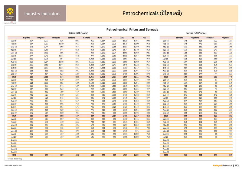 II_Petrochemicals_EN_Page_2.png