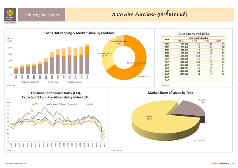 II_Hire_Purchase_EN_Page_1.png
