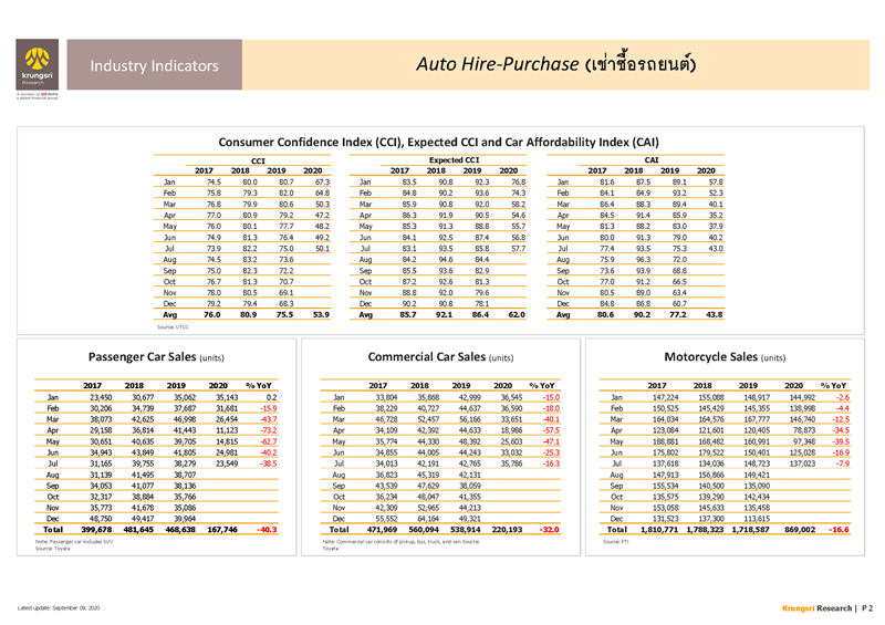 II_Hire_Purchase_EN_Page_2.png
