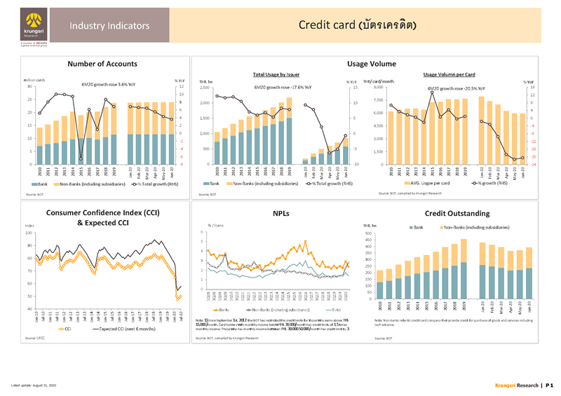 II_Credit_Card_EN_Page_1.png