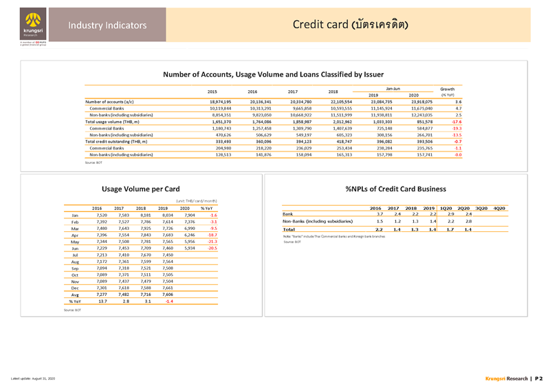 II_Credit_Card_EN_Page_2.png
