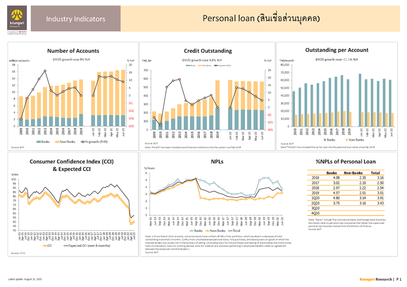 II_Personal_Loan_EN_Page_1.png