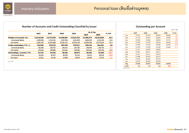II_Personal_Loan_EN_Page_2.png