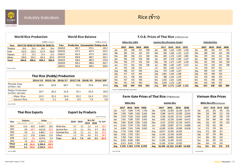 II_Rice_EN_Page_2.png