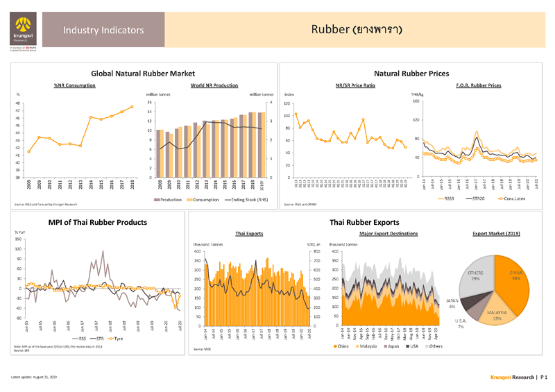 II_Rubber_EN_Page_1.png