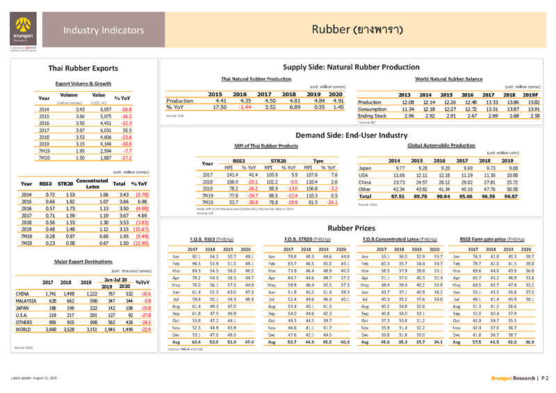 II_Rubber_EN_Page_2.png