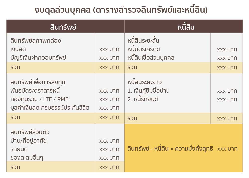 5 ขั้นตอนวางแผนการเงินอย่างไรให้เห็นผลในอนาคต