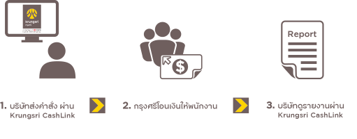 Payroll